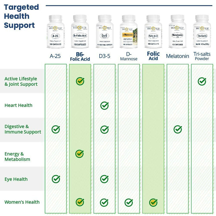 Biotech Folic Acid 5mg 100 cap - The Oasis of Health