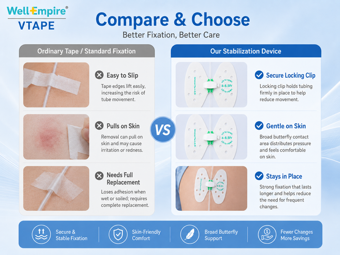 Butterfly Catheter Fixation Patch – Non-Woven Material