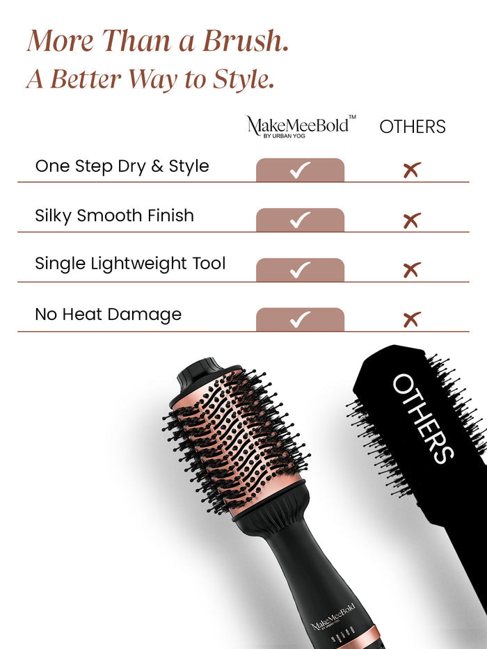 MakeMeeBold Style & Protect Kit