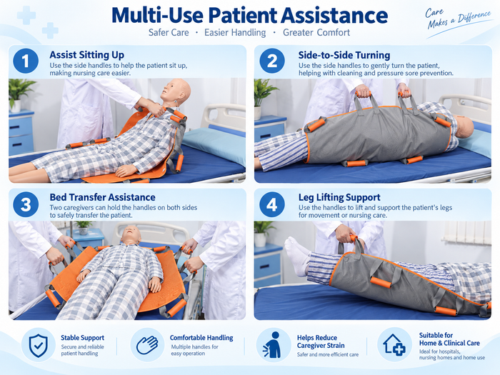 Multi-use patient transfer sling assistance scenarios including sitting up, side turning, bed transfer and leg lifting