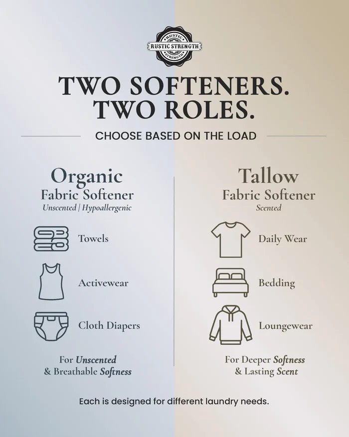 Infographic titled 'Two Softeners. Two Roles.' comparing Rustic Strength's Organic Fabric Softener which is unscented, hypoallergenic and best for towels, activewear, cloth diapers; as well as Rustic Strength's Tallow Fabric Softener which is scented and best for daily wear, bedding, loungewear.