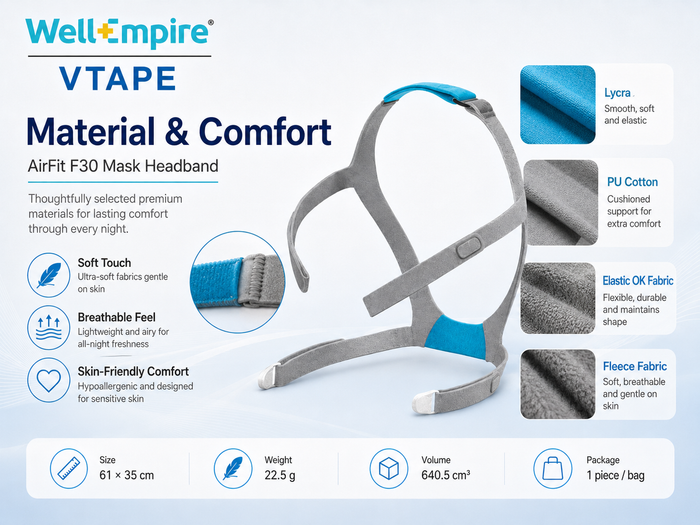 Replacement CPAP Headgear Compatible with AirFit F30 Mask – Adjustable Soft Strap
