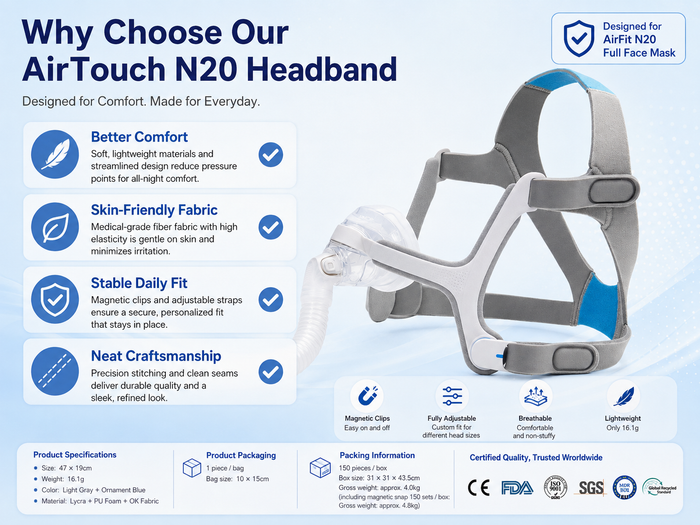 Replacement CPAP Headgear Compatible with AirTouch N20 Mask – Adjustable Soft Strap