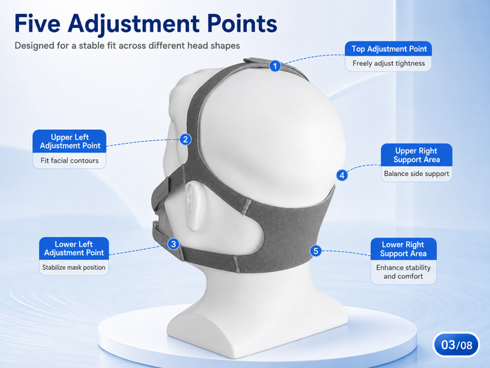 Replacement CPAP Headgear Compatible with Amara View Mask – Adjustable Soft Strap