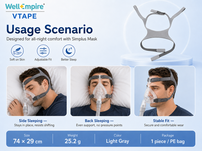 Replacement CPAP Headgear Compatible with Simplus Full Face Mask – Adjustable Soft Strap