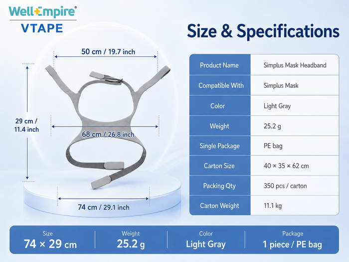 Replacement CPAP Headgear Compatible with Simplus Full Face Mask – Adjustable Soft Strap